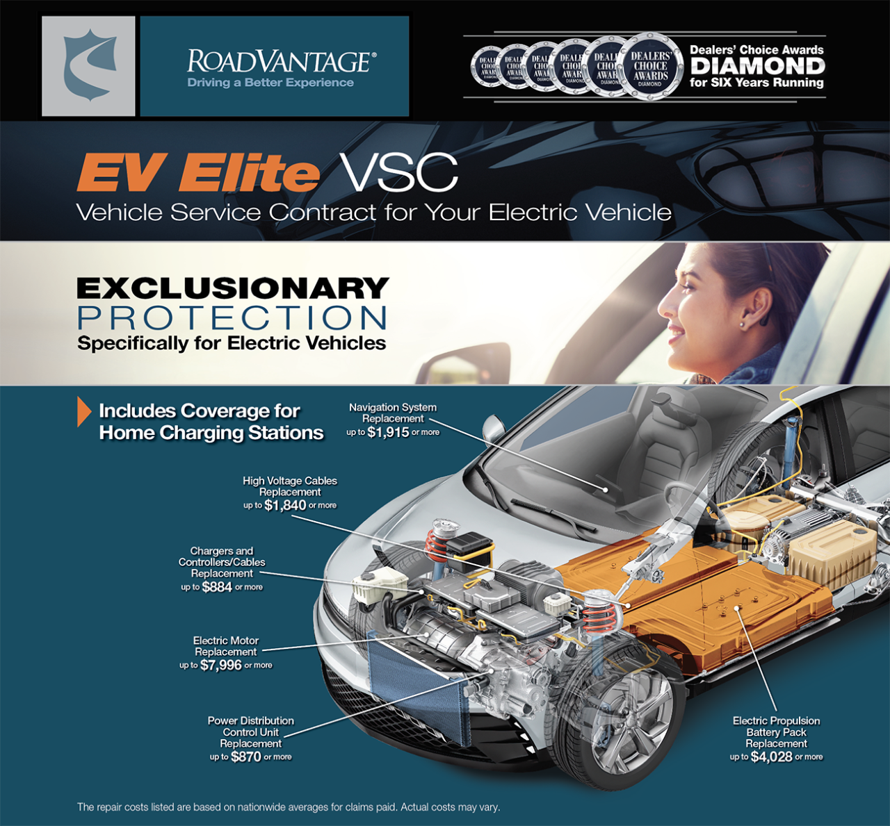 EV Elite VSC — The Most Robust Electric Vehicle Coverage Solution F&I